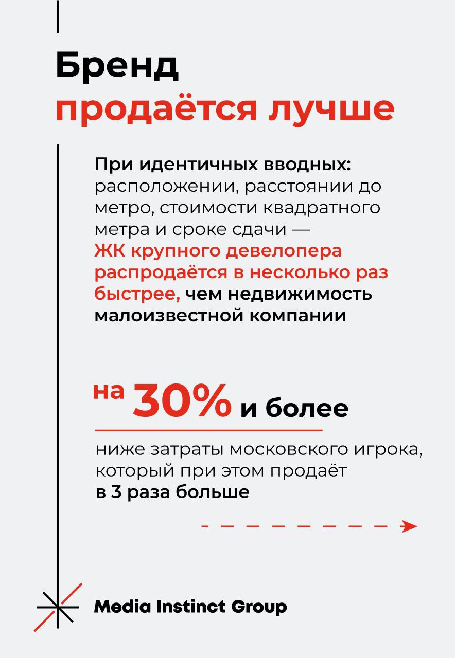 🔘Инвесторы продолжают инвестировать в недвижимость, а застройщики продолжают активно продвигать свои жилые комплексы | Сетка — социальная сеть от hh.ru