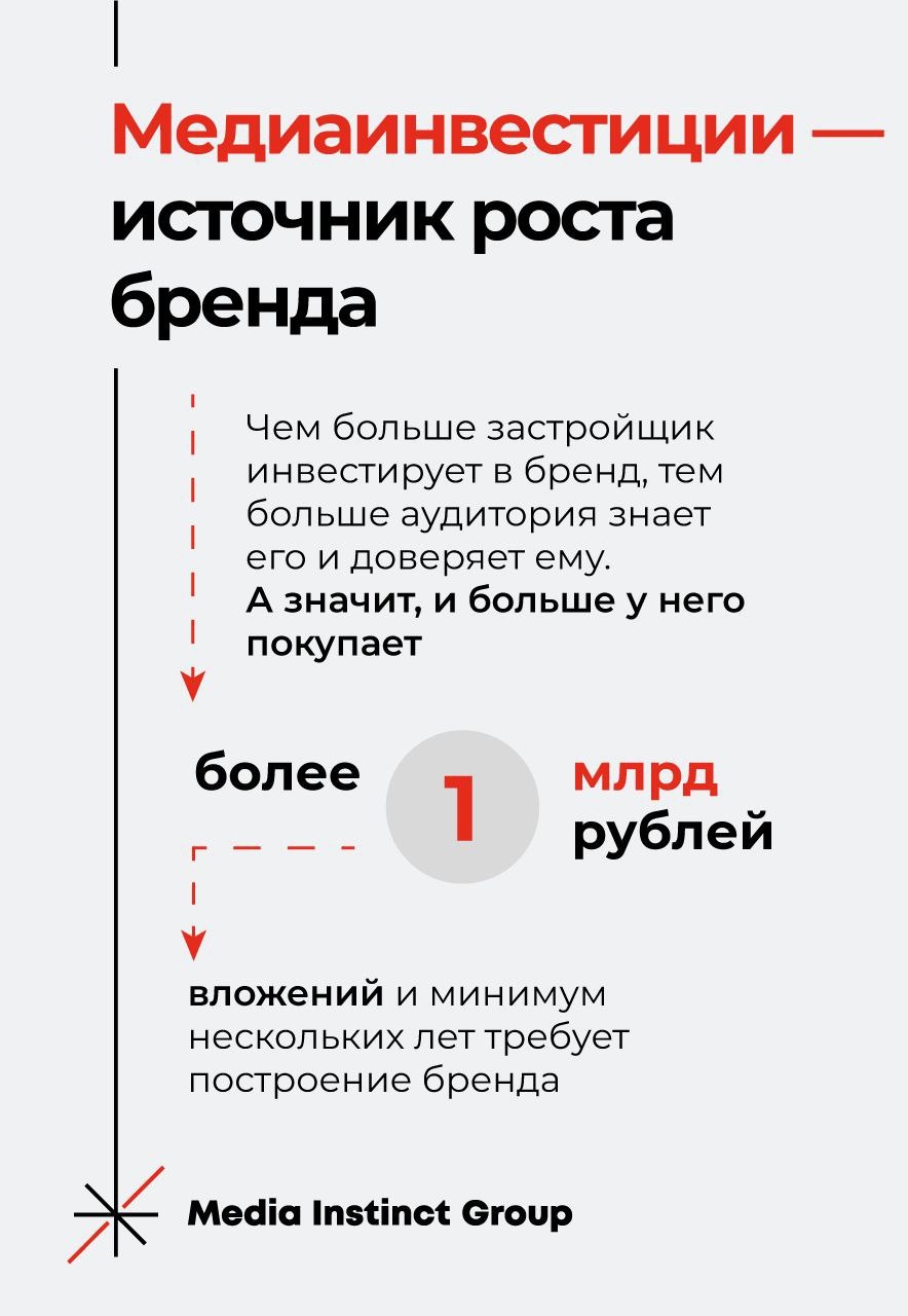 🔘Инвесторы продолжают инвестировать в недвижимость, а застройщики продолжают активно продвигать свои жилые комплексы | Сетка — социальная сеть от hh.ru