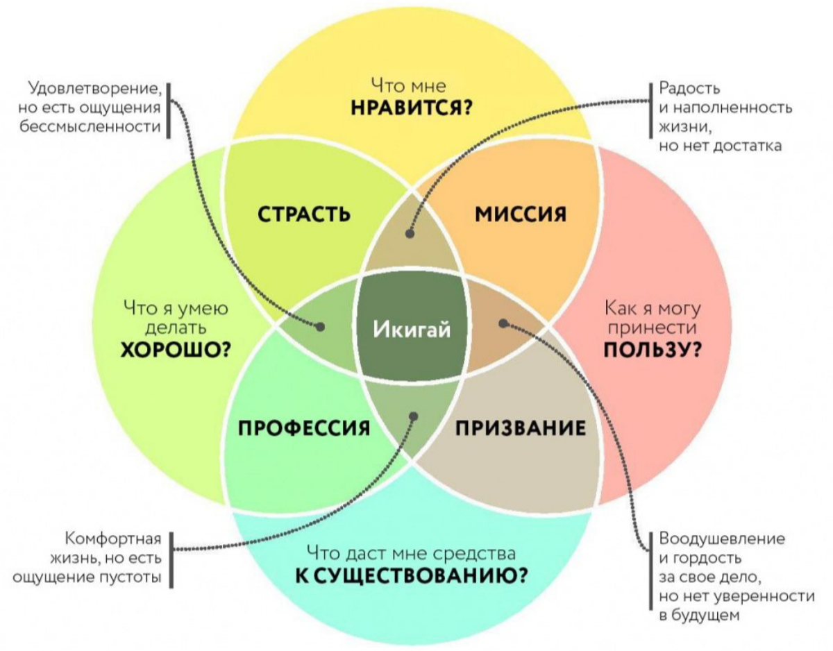 Вдохновение и мотивация в профессиональной деятельности | Сетка — социальная сеть от hh.ru