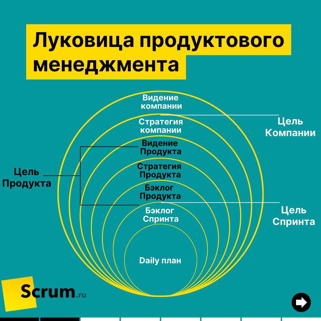 Сетка — социальная сеть от hh.ru
