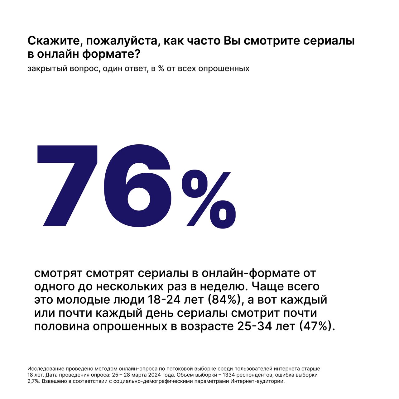 «Слово зрителя»: российские сериалы лидируют в предпочтениях россиян
В продолжение серии материалов, посвящённых предпочтениям российских интернет-пользователей в сфере просмотра видеоконтента, публик... | Сетка — социальная сеть от hh.ru