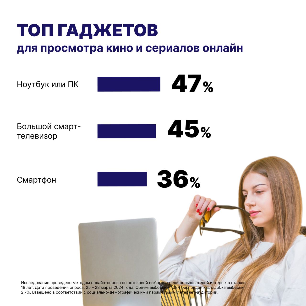 «Слово зрителя»: российские сериалы лидируют в предпочтениях россиян
В продолжение серии материалов, посвящённых предпочтениям российских интернет-пользователей в сфере просмотра видеоконтента, публик... | Сетка — социальная сеть от hh.ru