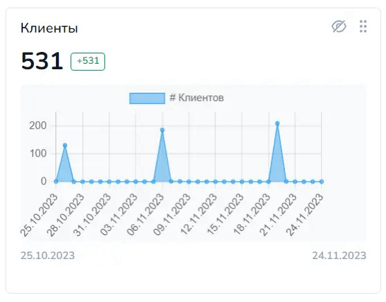 Вчера я летал на самолёте, а сегодня наблюдаю рост конверсии в продажу одного из проектов 🚀
Клиент: концертное агентство GRAND-CLASSICA
Задача: возвращать зрителей на мероприятия
Рассказываю как удаёт... | Сетка — социальная сеть от hh.ru
