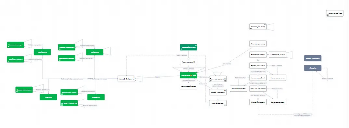 Вчера я летал на самолёте, а сегодня наблюдаю рост конверсии в продажу одного из проектов 🚀
Клиент: концертное агентство GRAND-CLASSICA
Задача: возвращать зрителей на мероприятия
Рассказываю как удаёт... | Сетка — социальная сеть от hh.ru