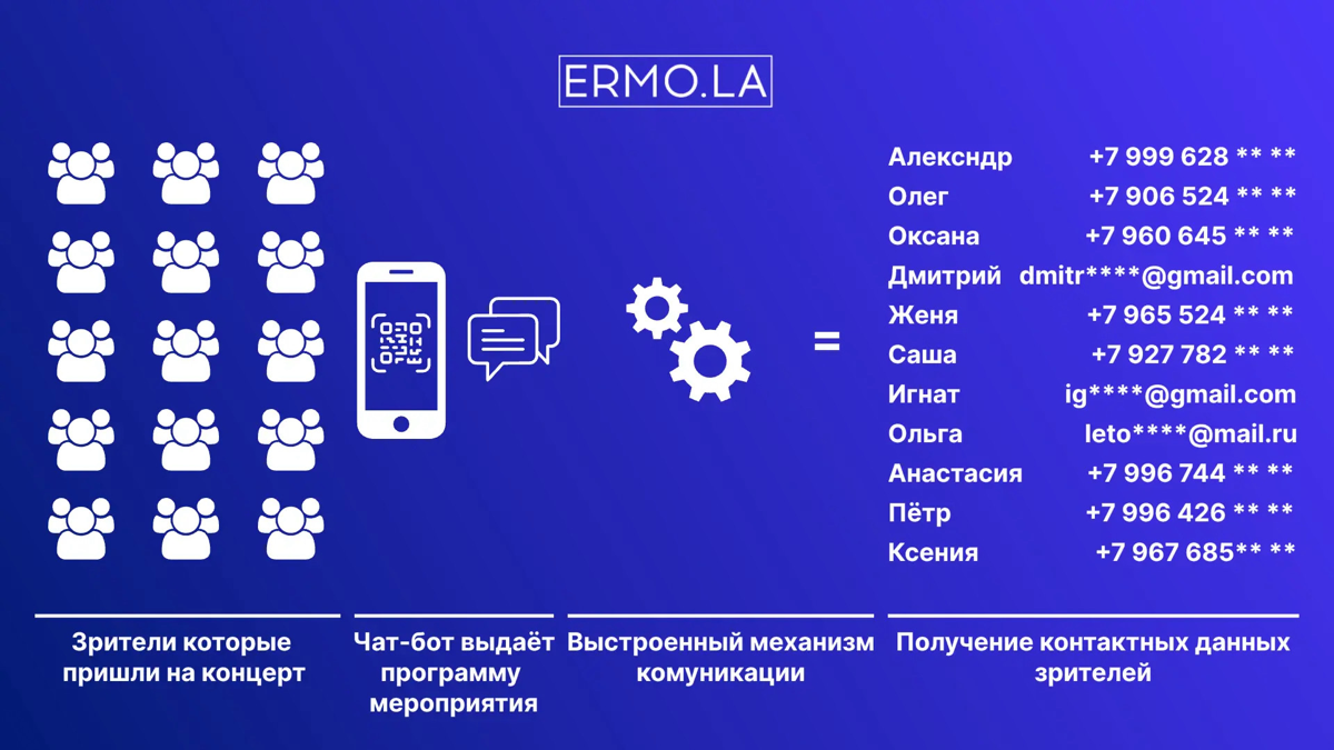 Вчера я летал на самолёте, а сегодня наблюдаю рост конверсии в продажу одного из проектов 🚀
Клиент: концертное агентство GRAND-CLASSICA
Задача: возвращать зрителей на мероприятия
Рассказываю как удаёт... | Сетка — социальная сеть от hh.ru