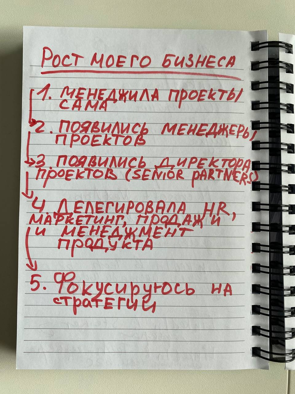 Когда я запустила свой бизнес почти 6 лет назад, я изначально не стала делать все сама | Сетка — социальная сеть от hh.ru