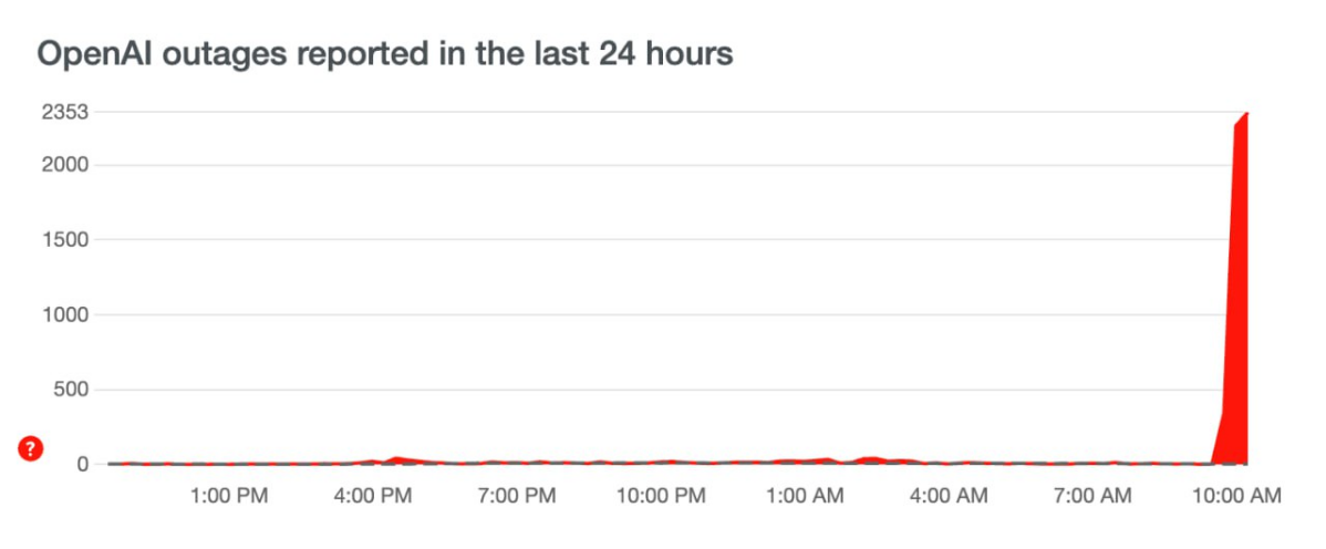 Эх, опять в каменный век возвращаться. 
ChatGPT упал и не работает. | Сетка — социальная сеть от hh.ru