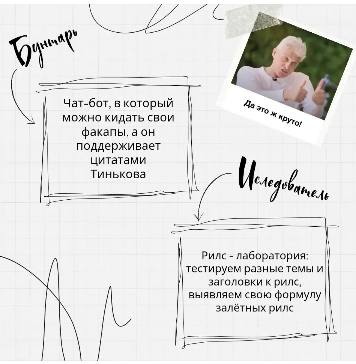 Моя любимая тема в маркетинге и в создании продуктов – позиционирование через архетипы
Архетип - понятный образ продукта, который СРАЗУ вызывает нужную ассоциацию и попадает в сердечко ученика!
Разраб... | Сетка — социальная сеть от hh.ru