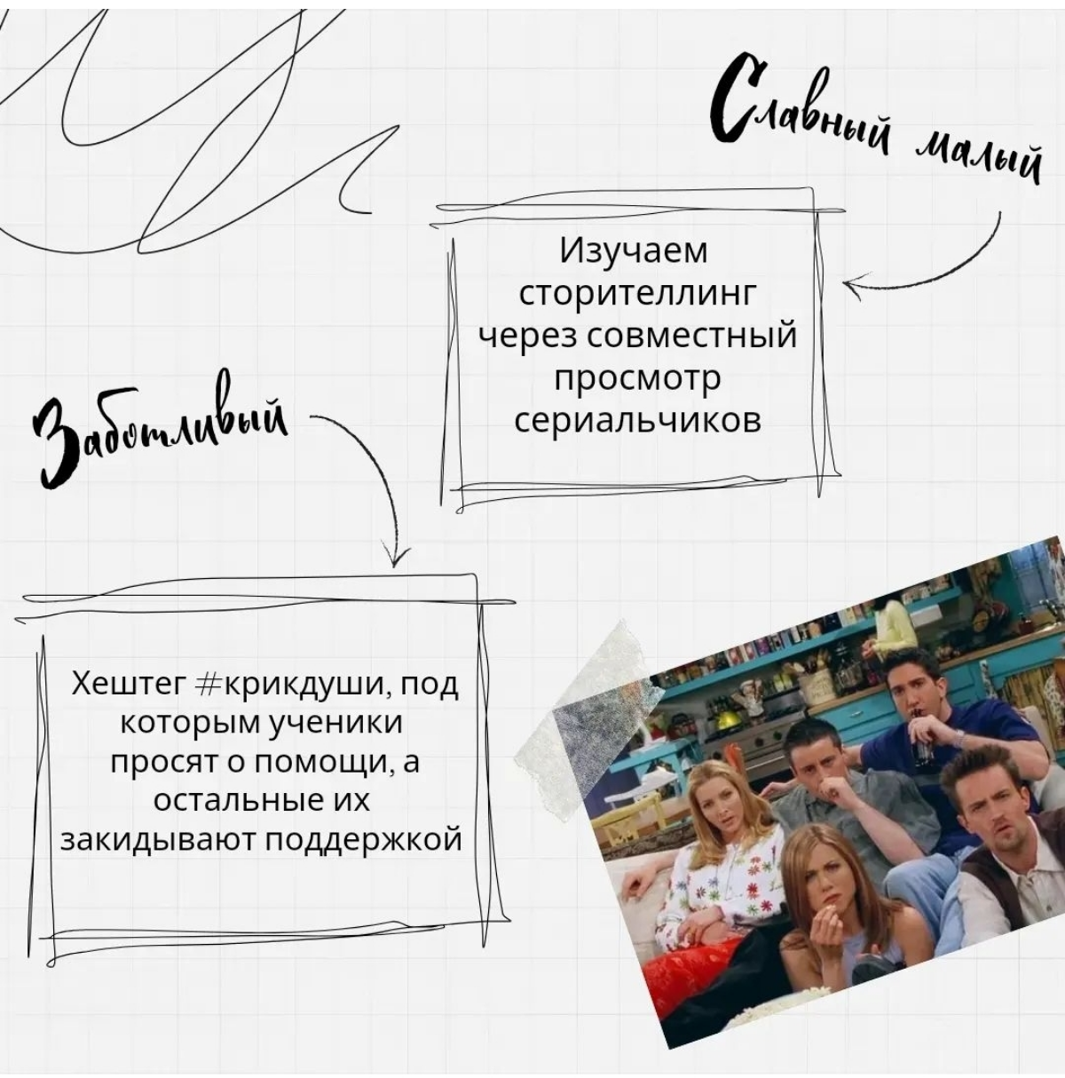 Моя любимая тема в маркетинге и в создании продуктов – позиционирование через архетипы
Архетип - понятный образ продукта, который СРАЗУ вызывает нужную ассоциацию и попадает в сердечко ученика!
Разраб... | Сетка — социальная сеть от hh.ru