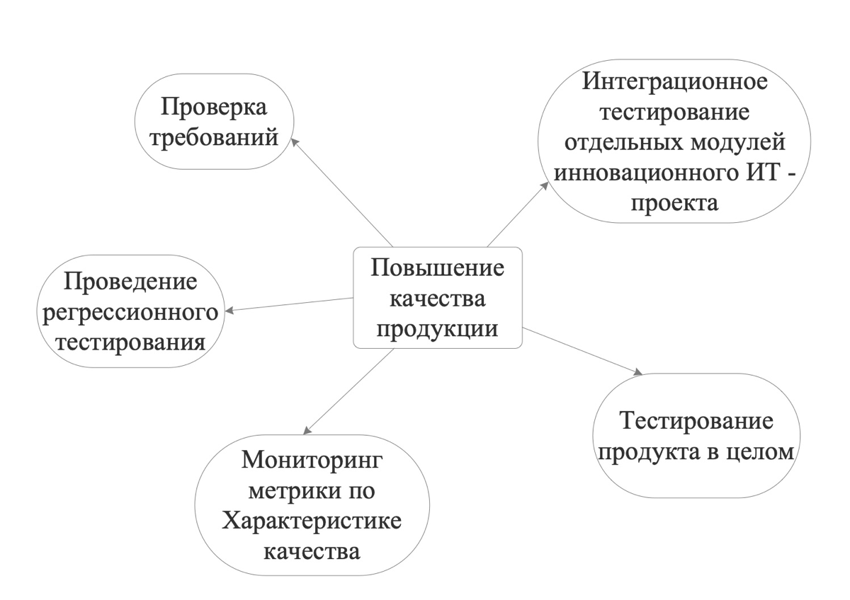 Гиперадаптация в IT #2 | Сетка — социальная сеть от hh.ru