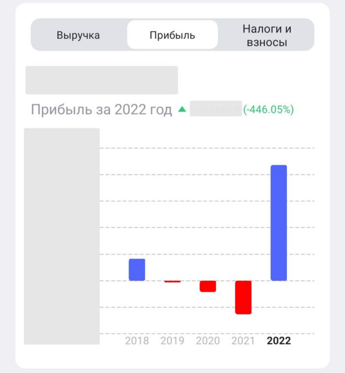 Кейс - как продуктовый подход может изменить все на 180° | Сетка — социальная сеть от hh.ru
