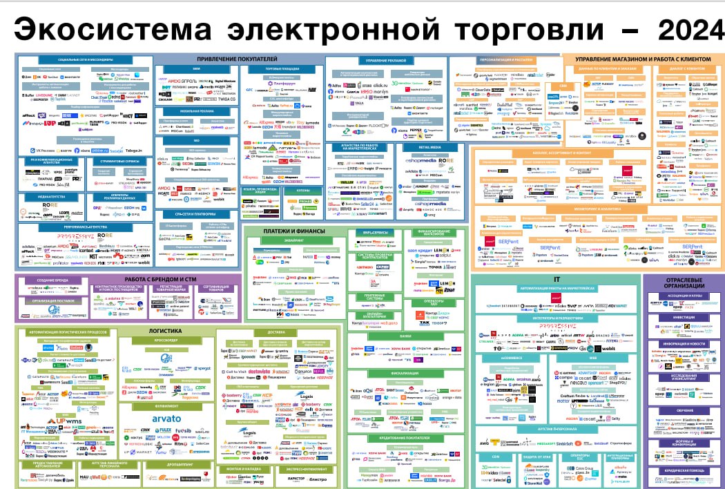 ⚡️ Data Insight представили карту «Экосистема электронной торговли — 2024».
#ecom #маркетплейсы
MEDIA RESEARCHERS
Версия pdf ⬇️ | Сетка — социальная сеть от hh.ru