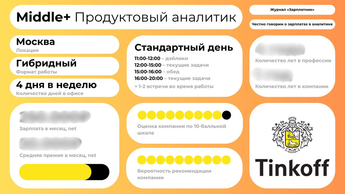 ✅ Сколько зарабатывает продуктовый аналитик в Тинькофф? | Сетка — социальная сеть от hh.ru