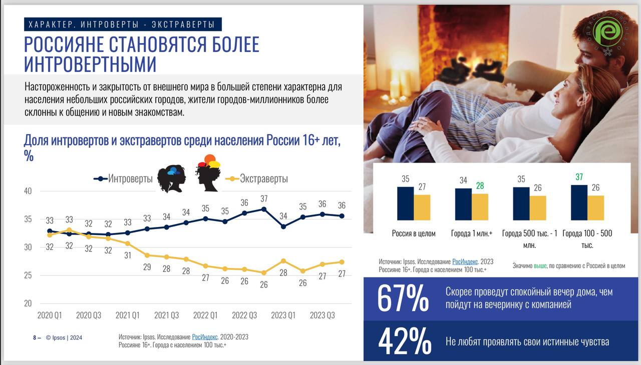 ⚡️ Исследование IPSOS о потребителях 2024
#потребитель
MEDIA RESEARCHERS | Сетка — социальная сеть от hh.ru