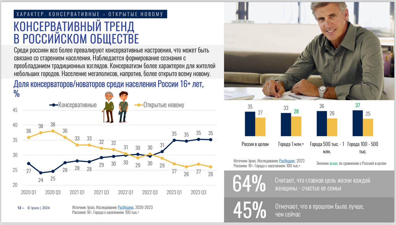 ⚡️ Исследование IPSOS о потребителях 2024
#потребитель
MEDIA RESEARCHERS | Сетка — социальная сеть от hh.ru