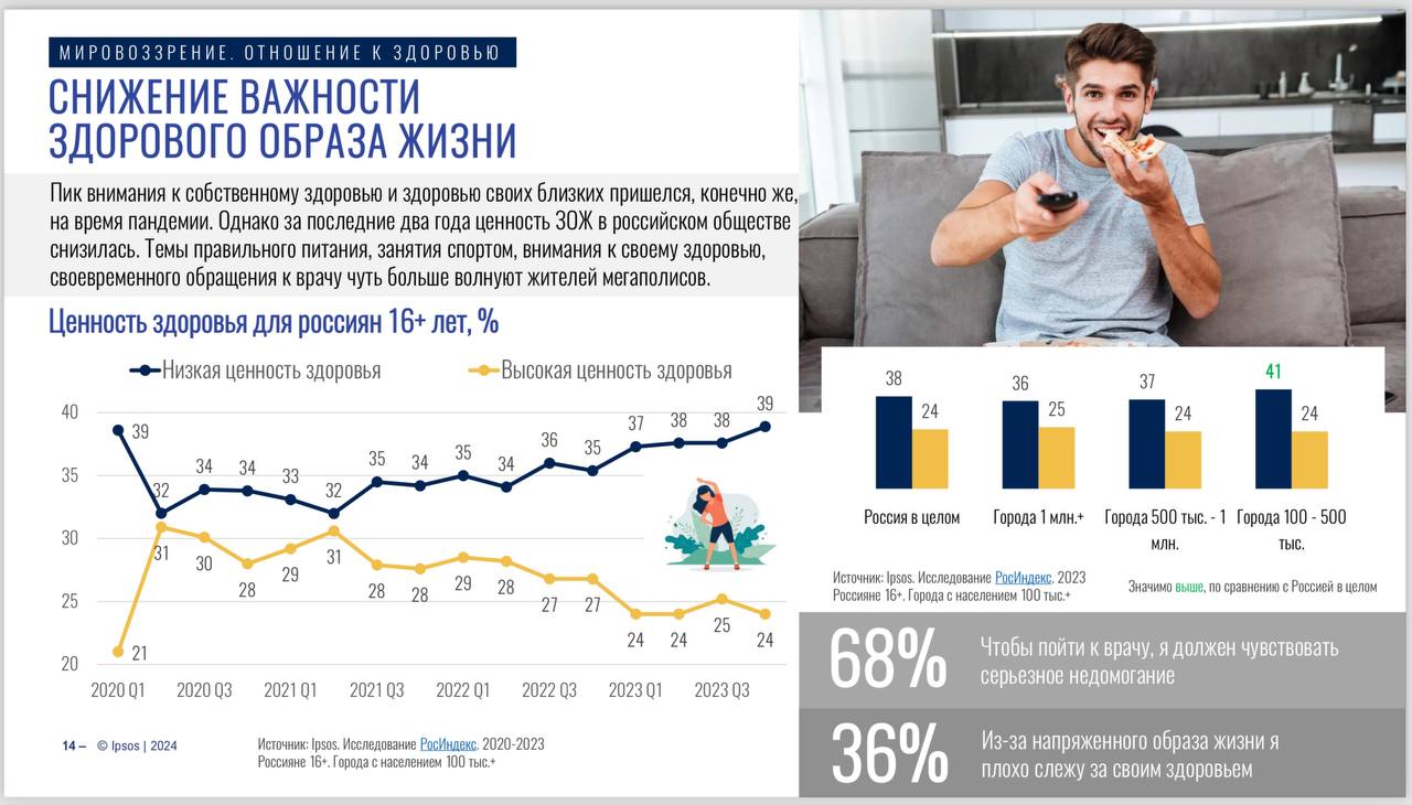 ⚡️ Исследование IPSOS о потребителях 2024
#потребитель
MEDIA RESEARCHERS | Сетка — социальная сеть от hh.ru