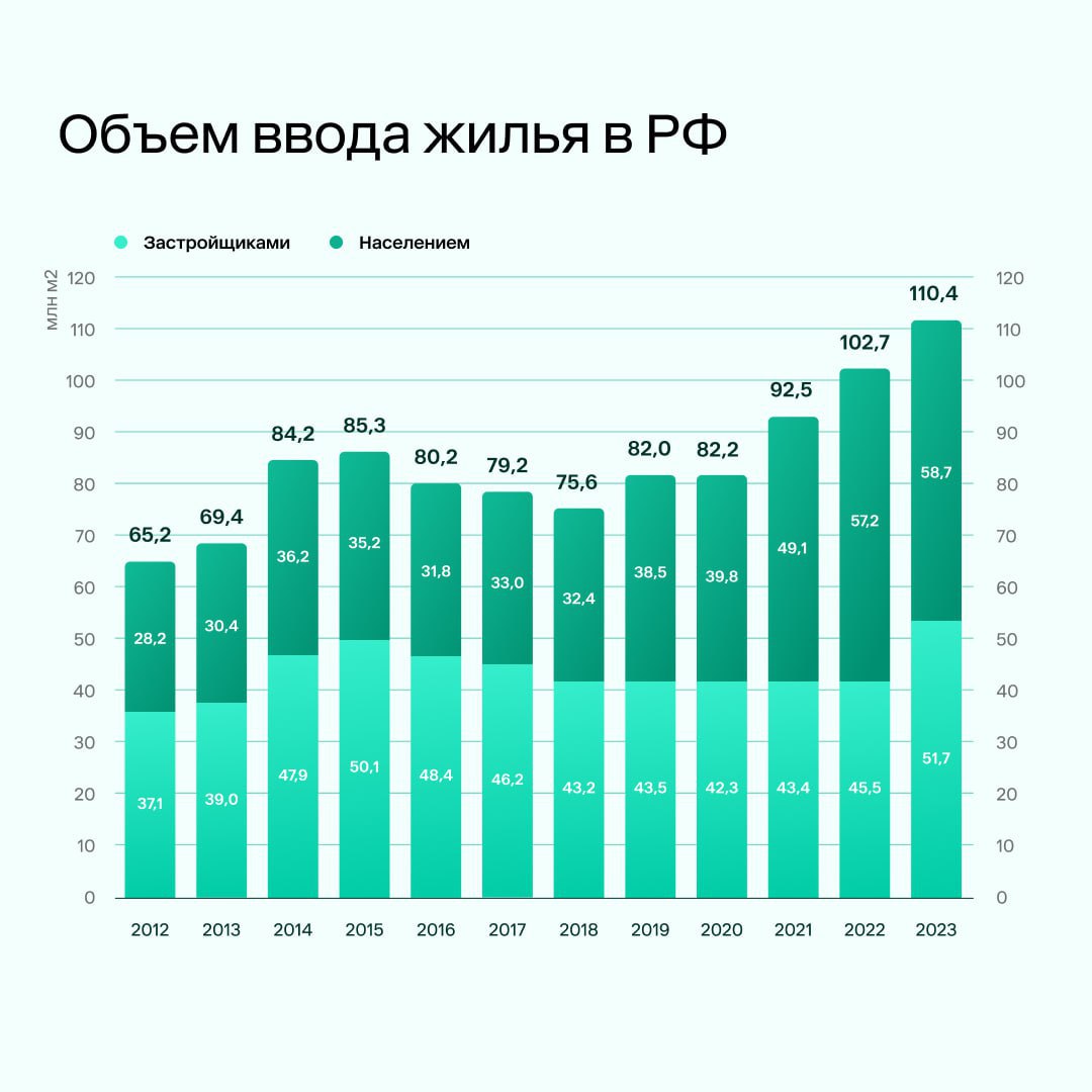 ⚡️ OOM проанализировала, как завершение программы льготной ипотеки отразится на смежной категории товаров для дома | Сетка — социальная сеть от hh.ru