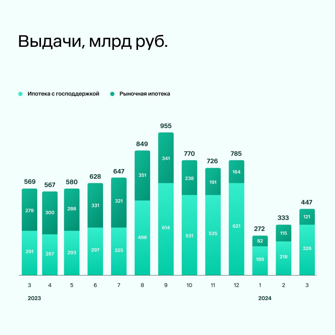 ⚡️ OOM проанализировала, как завершение программы льготной ипотеки отразится на смежной категории товаров для дома | Сетка — социальная сеть от hh.ru