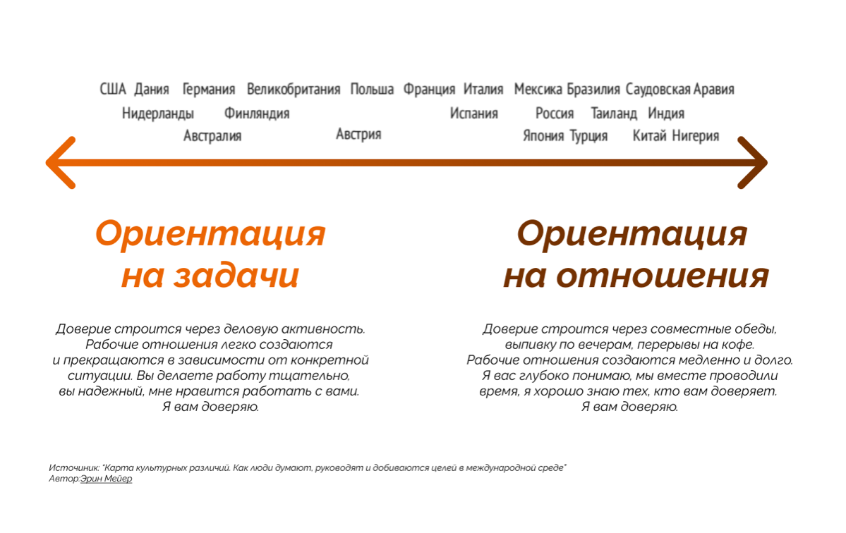 А вы персик или кокос? | Сетка — социальная сеть от hh.ru