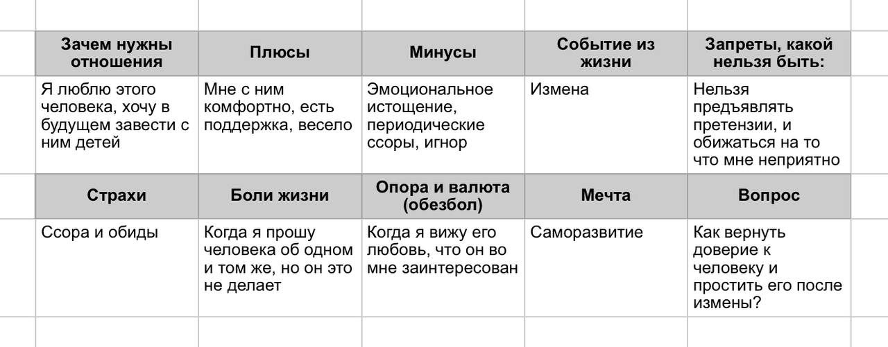 Как вернуть доверие к человеку и простить его после измены?
Где вы нахватались этих обязательств, прощать и мириться? Кот Леопольд жил при другой системе ценностей, в другом времени и даже при другом ... | Сетка — социальная сеть от hh.ru