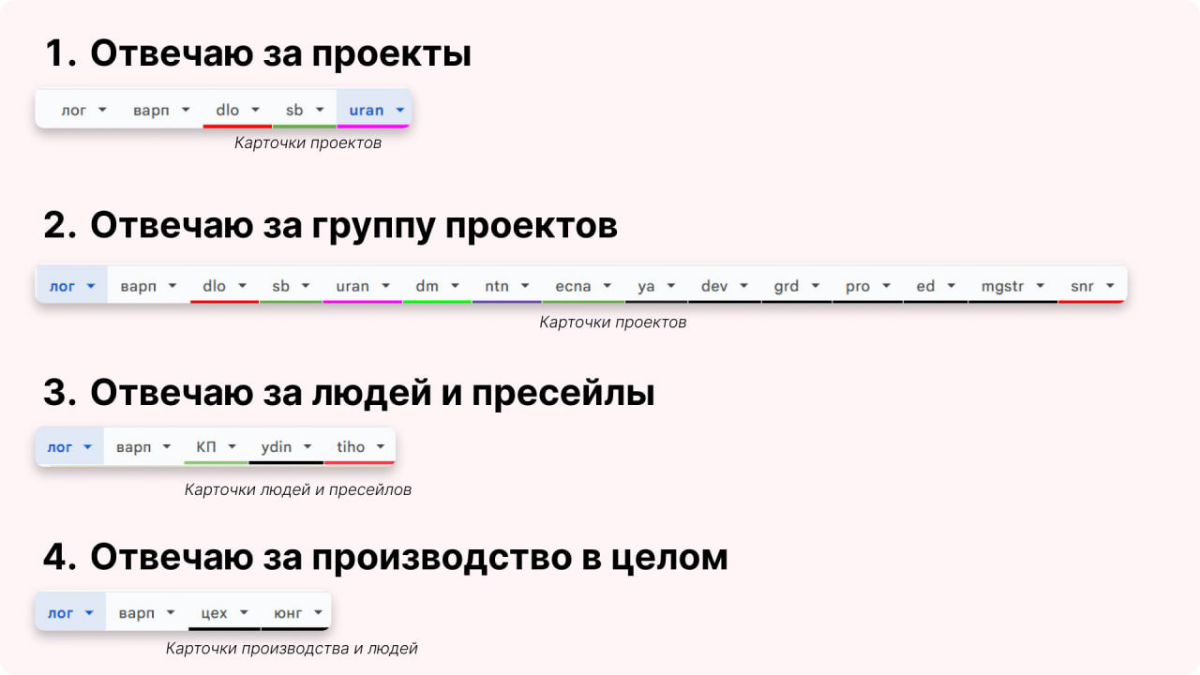 Динамика моей ответственности в агентстве🚀 | Сетка — социальная сеть от hh.ru
