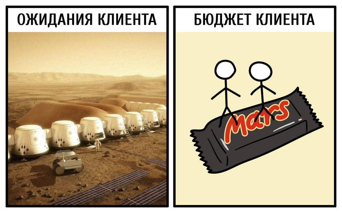 Знакомо?) | Сетка — социальная сеть от hh.ru
