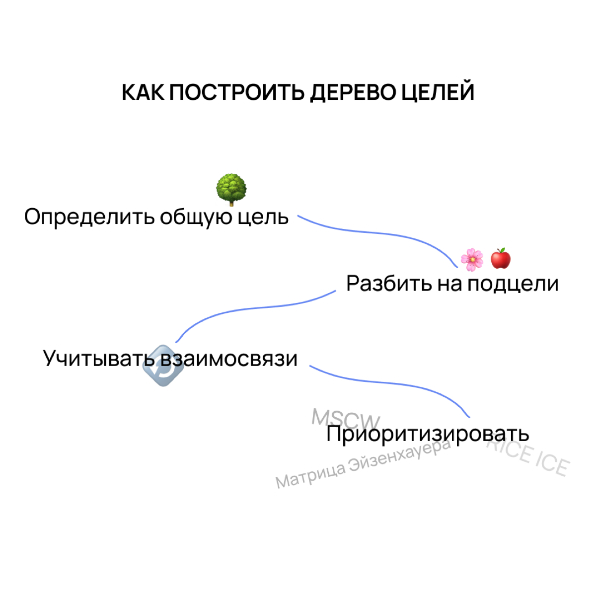 Жил бы желудь. Он был полон амбиций вырасти в большой дуб. И начал расти. Сначала стал маленьким дубочком. Потом укрепил корни и потянулся к небу | Сетка — социальная сеть от hh.ru