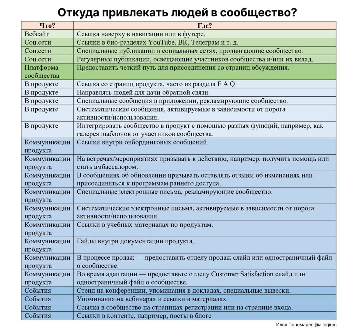 Откуда привлекать людей в сообщество? | Сетка — социальная сеть от hh.ru
