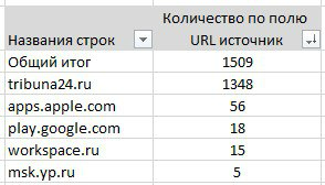 Все и всё нуждается в контроле | Сетка — социальная сеть от hh.ru
