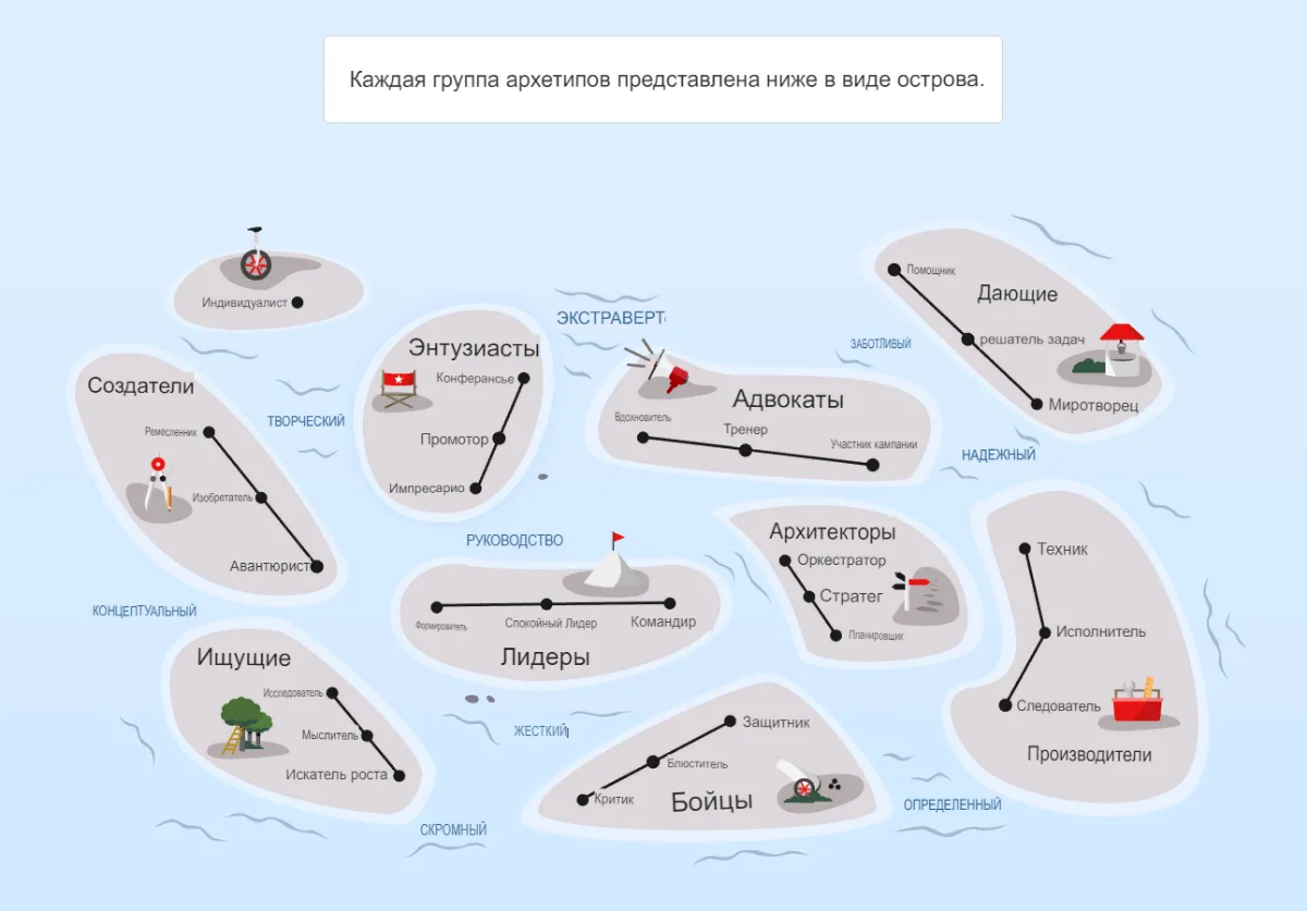 Отличный тест от Рея Далио - про мотивацию в работе и не только https://principlesyou.com/ | Сетка — социальная сеть от hh.ru