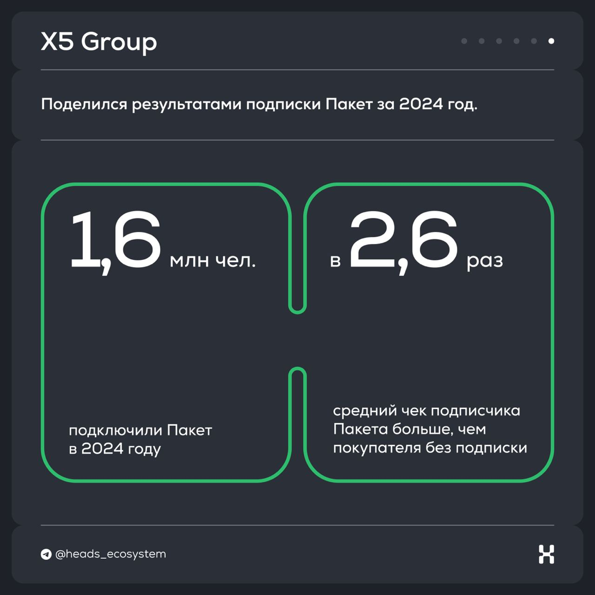 Новости цифровых экосистем | Сетка — социальная сеть от hh.ru