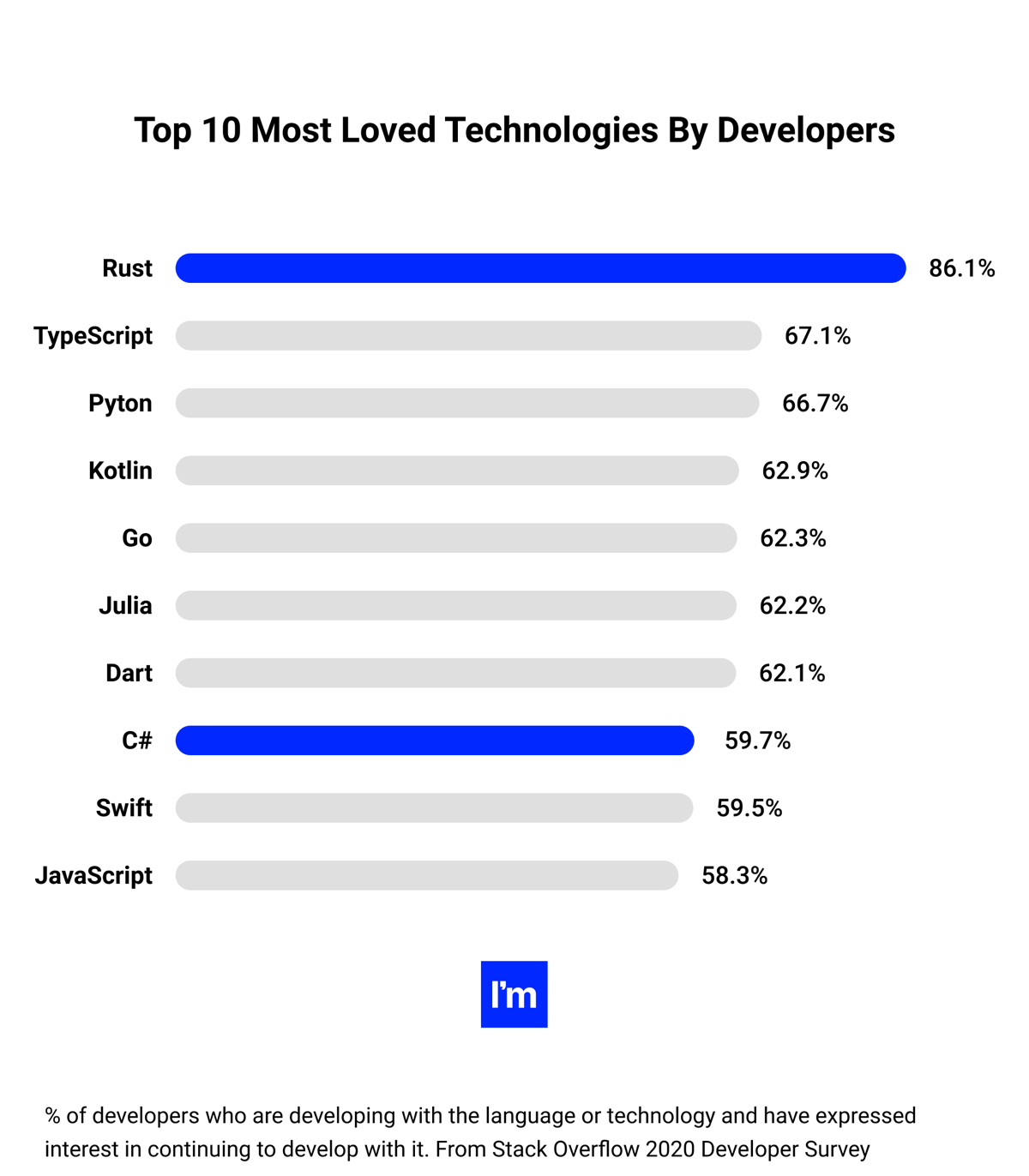 Почему Rust заменяет C: Переосмысление системного подхода | Сетка — социальная сеть от hh.ru