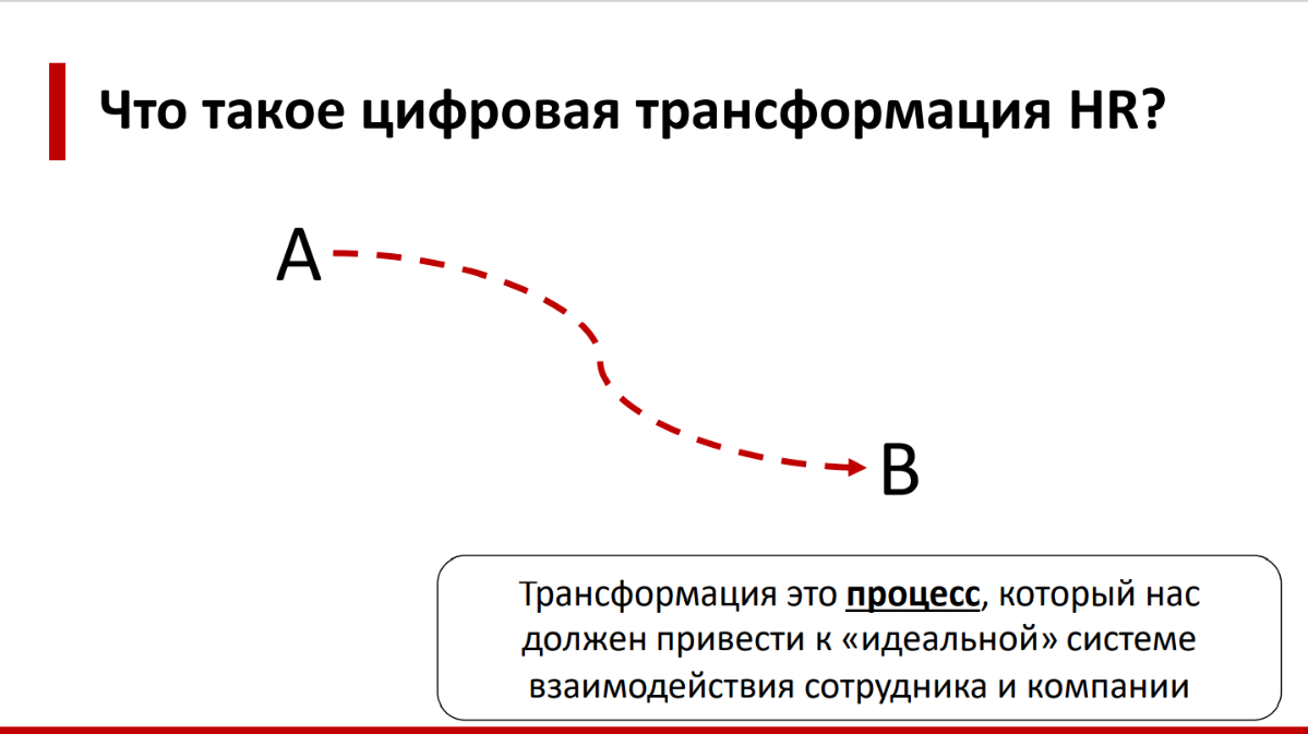 Цифровая трансформация | Сетка — социальная сеть от hh.ru
