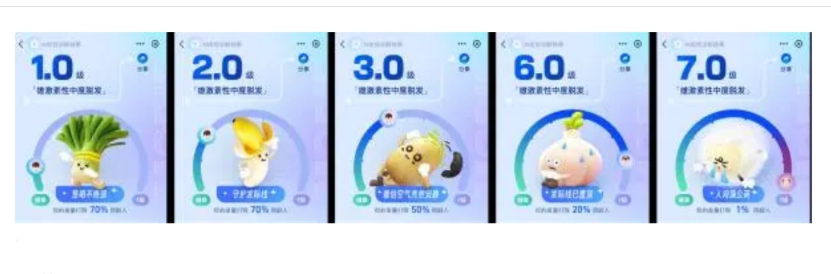 Искусственный интеллект может помочь справиться с облысением?
Alipay выпустила инструмент, позволяющий определить уровень выпадения волос | Сетка — социальная сеть от hh.ru