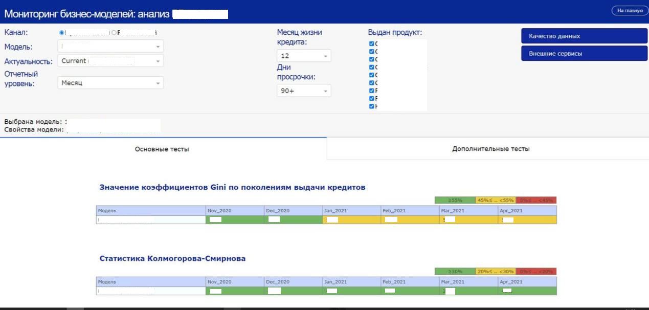 😊Возрождаем дух авантюризма, или идея для pet-проекта.
Я тут на днях откопала свое детище, которое делала в банке (на скринах).
В 2019 году я пришла в команду мониторинга моделей | Сетка — социальная сеть от hh.ru