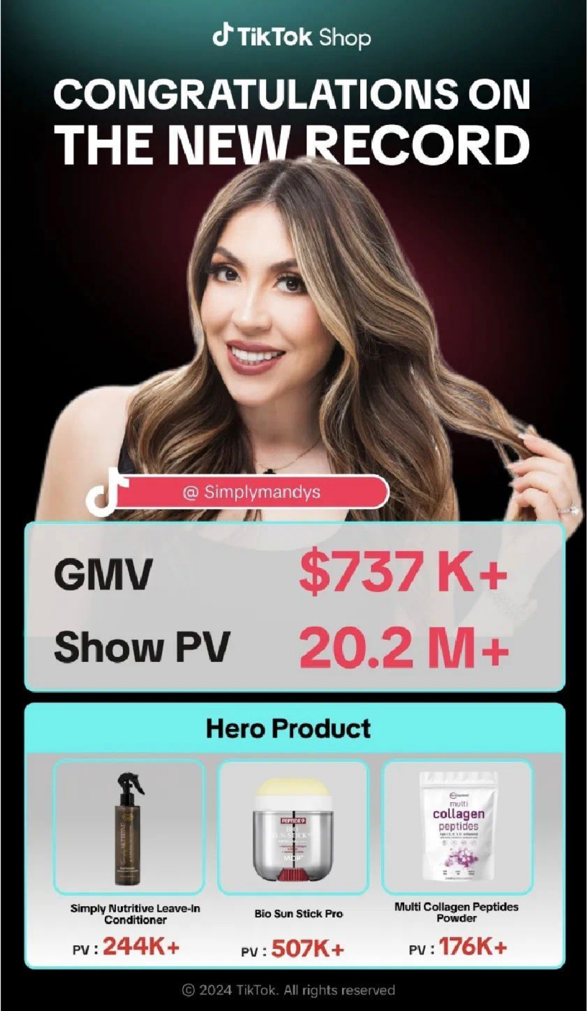 Важная неделя для TikTok Shop и всего американского лайвкоммерса.
Сперва бьюти-блогер Jeffree Star поставил рекорд площадки, сгенерировав за 8-часовой лайвстрим продажи на $665 тысяч | Сетка — социальная сеть от hh.ru