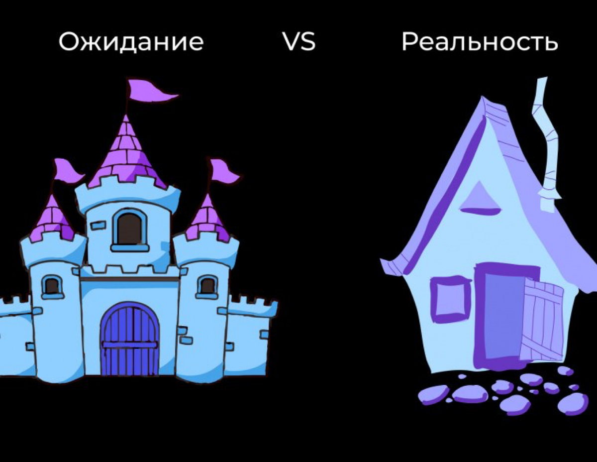 Как составить бриф для дизайнера | Сетка — социальная сеть от hh.ru