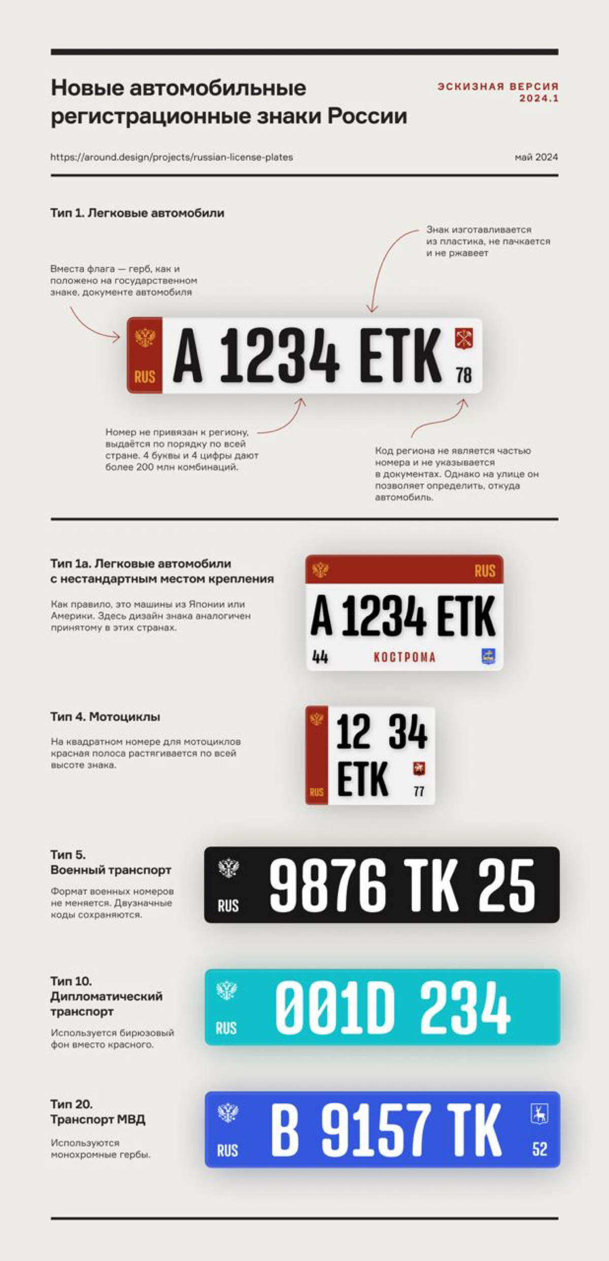 Дизайнер Валентин Филиппов придумал новый дизайн российских автомобильных регистрационных знаков
В России стандарт автомобильных номеров не менялся уже тридцать лет | Сетка — социальная сеть от hh.ru