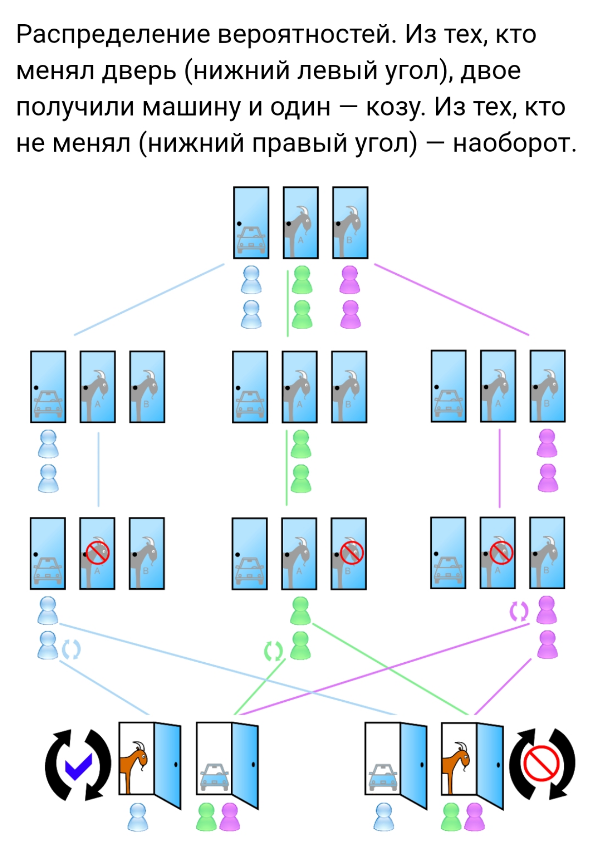 Парадокс Монти Холла - попадете ли вы в ловушку мышления? | Сетка — социальная сеть от hh.ru