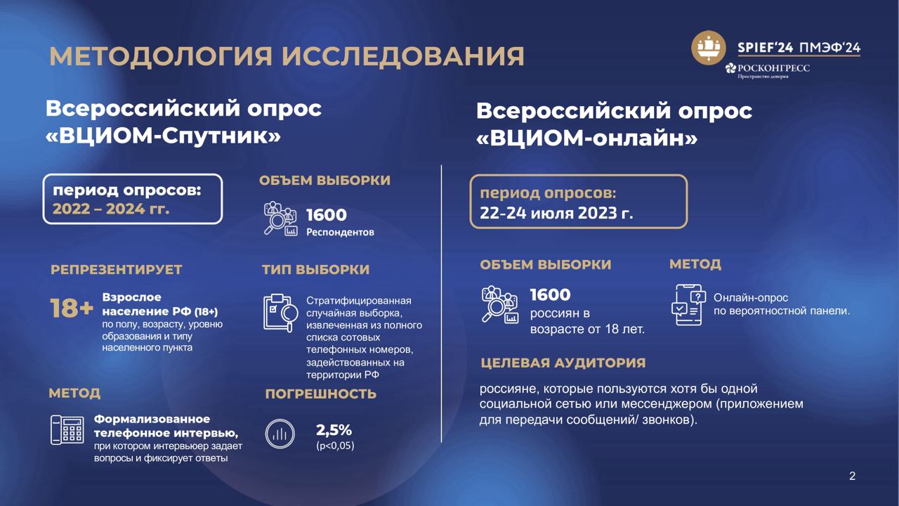 ⚡️ ВЦИОМ: Большинство россиян, использующих социальные сети и мессенджеры, проводят в них время практически каждый день | Сетка — социальная сеть от hh.ru
