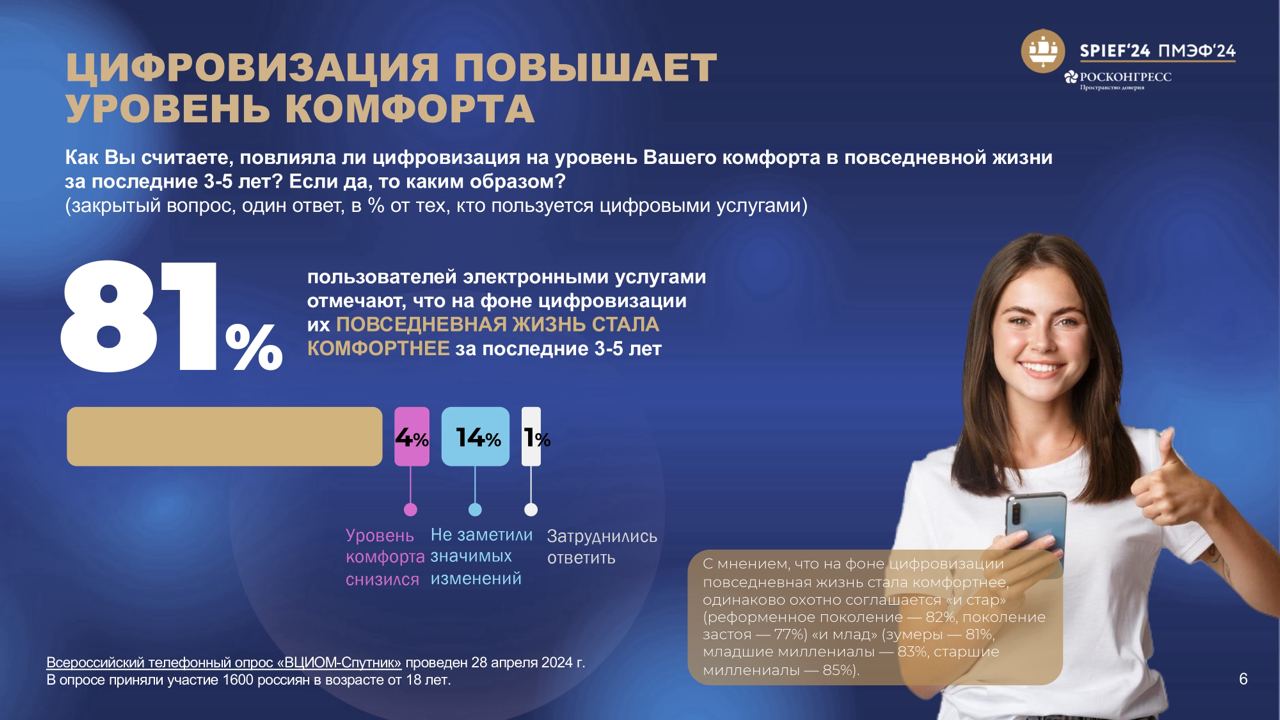 ⚡️ ВЦИОМ: Большинство россиян, использующих социальные сети и мессенджеры, проводят в них время практически каждый день | Сетка — социальная сеть от hh.ru