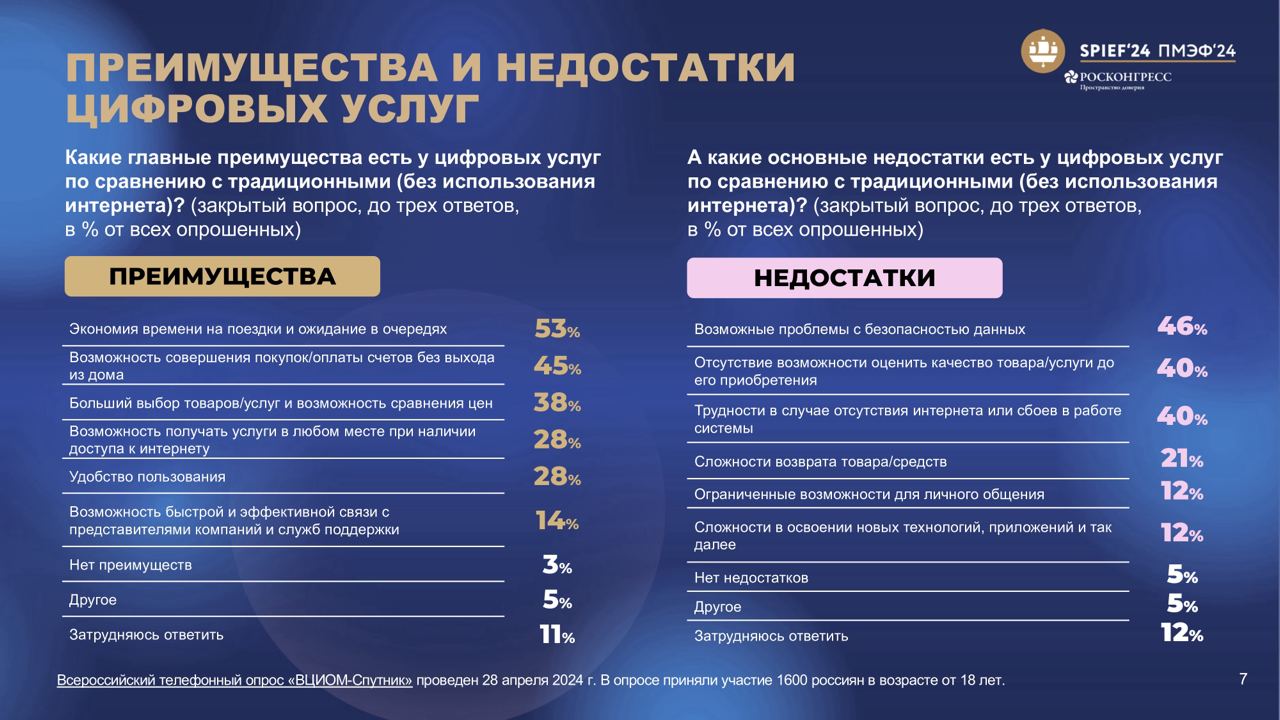 ⚡️ ВЦИОМ: Большинство россиян, использующих социальные сети и мессенджеры, проводят в них время практически каждый день | Сетка — социальная сеть от hh.ru