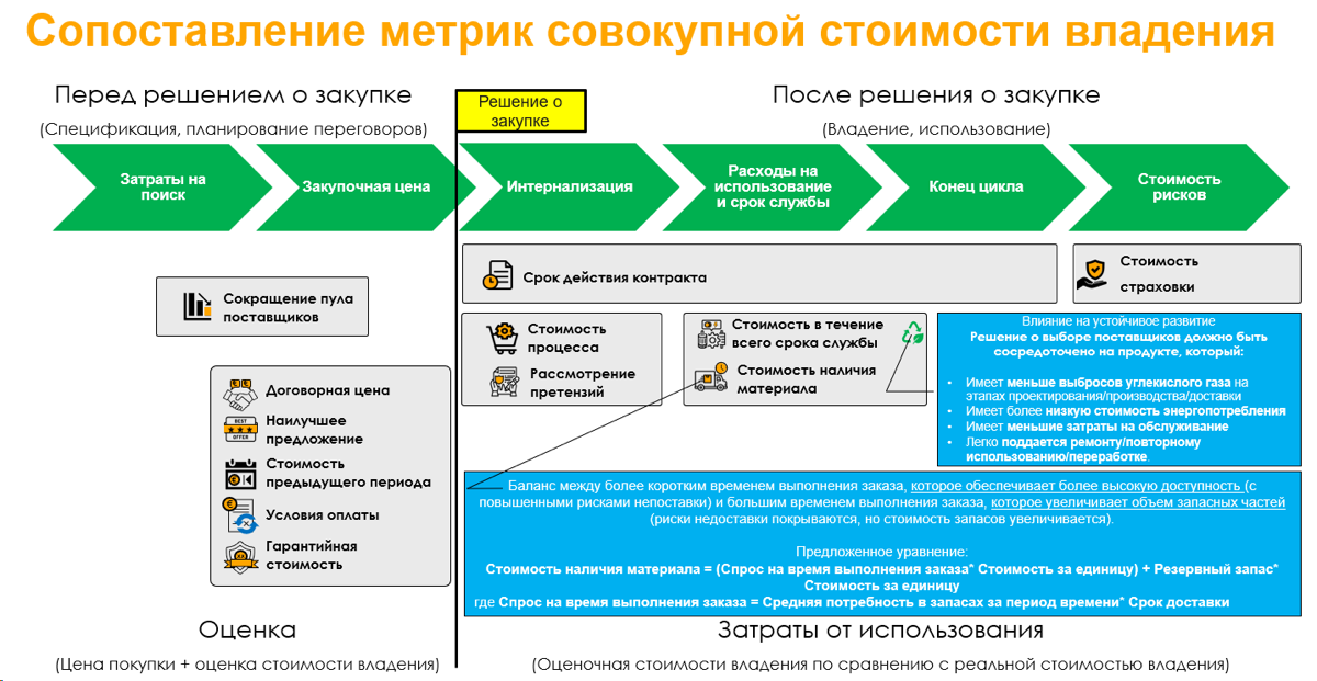 Метрики совокупной стоимости владения | Сетка — социальная сеть от hh.ru