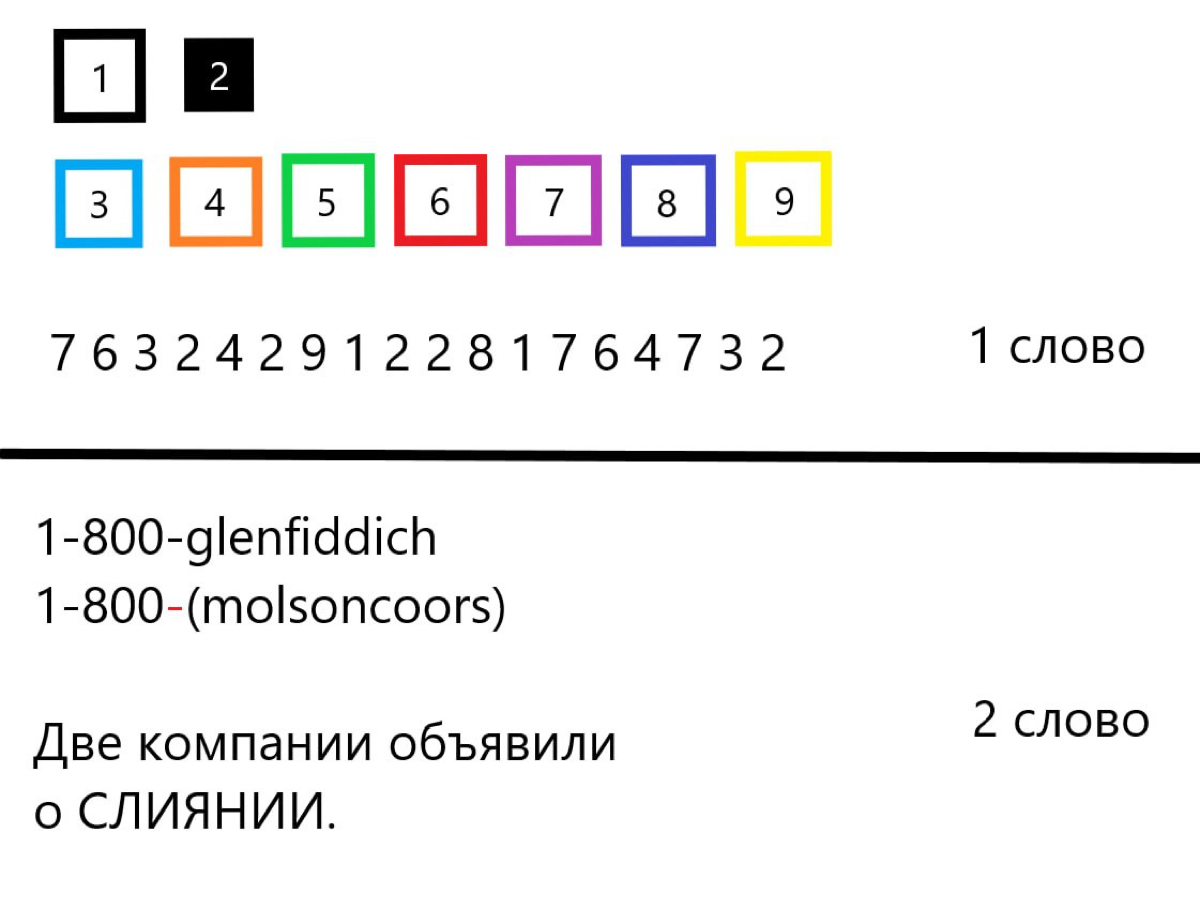 Загадка моим подписчикам 🤑 | Сетка — социальная сеть от hh.ru