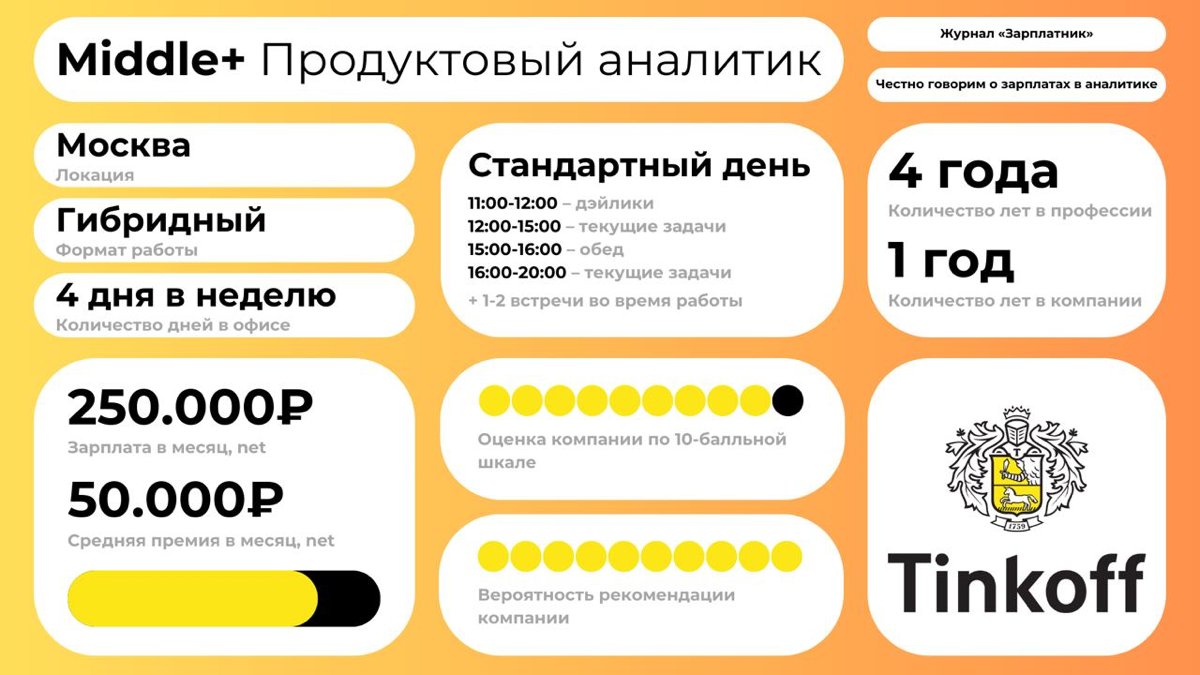 🏦 История Middle+ продуктового аналитика из Тинькофф | Сетка — социальная сеть от hh.ru