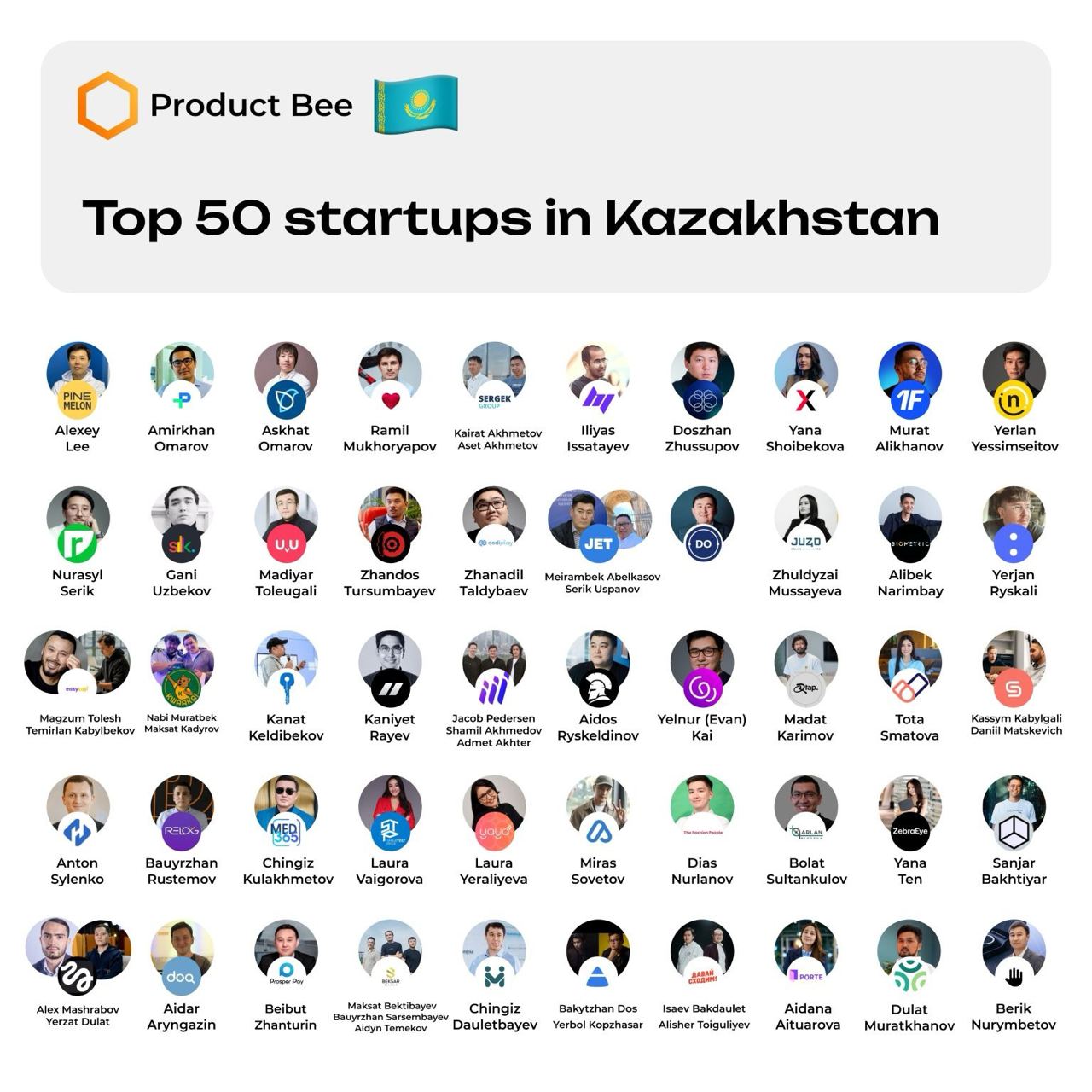 Топ 50 стартапов в Казахстане
Стартапы, которые заслуживают вашего внимания 🇰🇿
IT-отрасль Казахстана за последнее десятилетие развивается быстрыми темпами, стартапы уже выходят на международный рынок,... | Сетка — социальная сеть от hh.ru