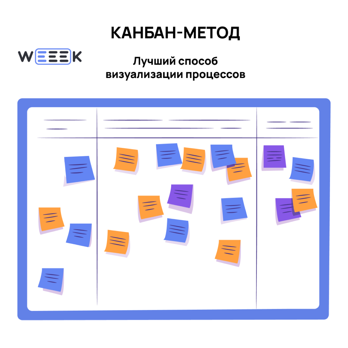 WEEEK тоже связан с канбан. Тут внутри пасхалочка. Три ЕЕЕ – это три колонки доски: К работе, В работе, Готово. А чёрточки – задачи | Сетка — социальная сеть от hh.ru