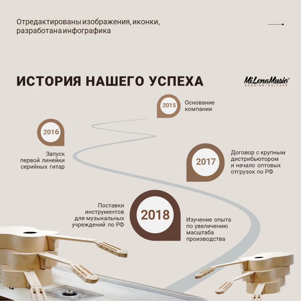 Обновляем коммерческое предложение: редизайн для роста | Сетка — социальная сеть от hh.ru