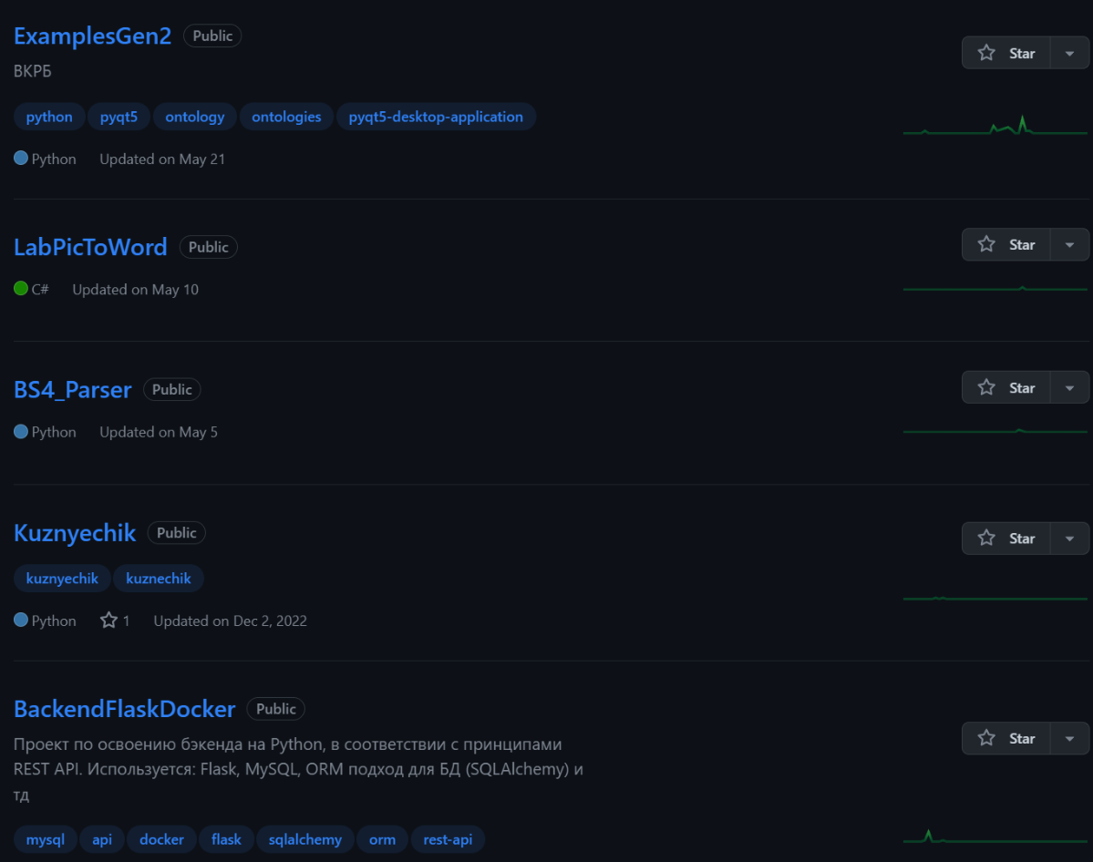 Network member avatar