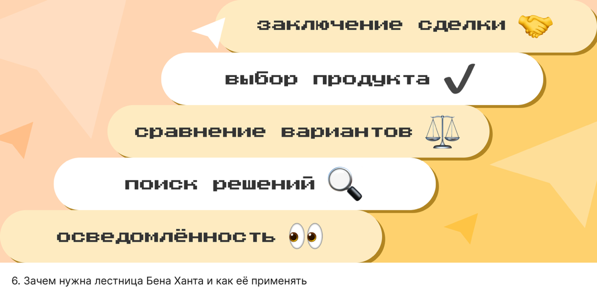 Три года назад я боялась даже браться за создание иллюстрации, особенно без помощи сайтов с готовыми SVG-картинками (спасибо, storyset.com!) | Сетка — социальная сеть от hh.ru